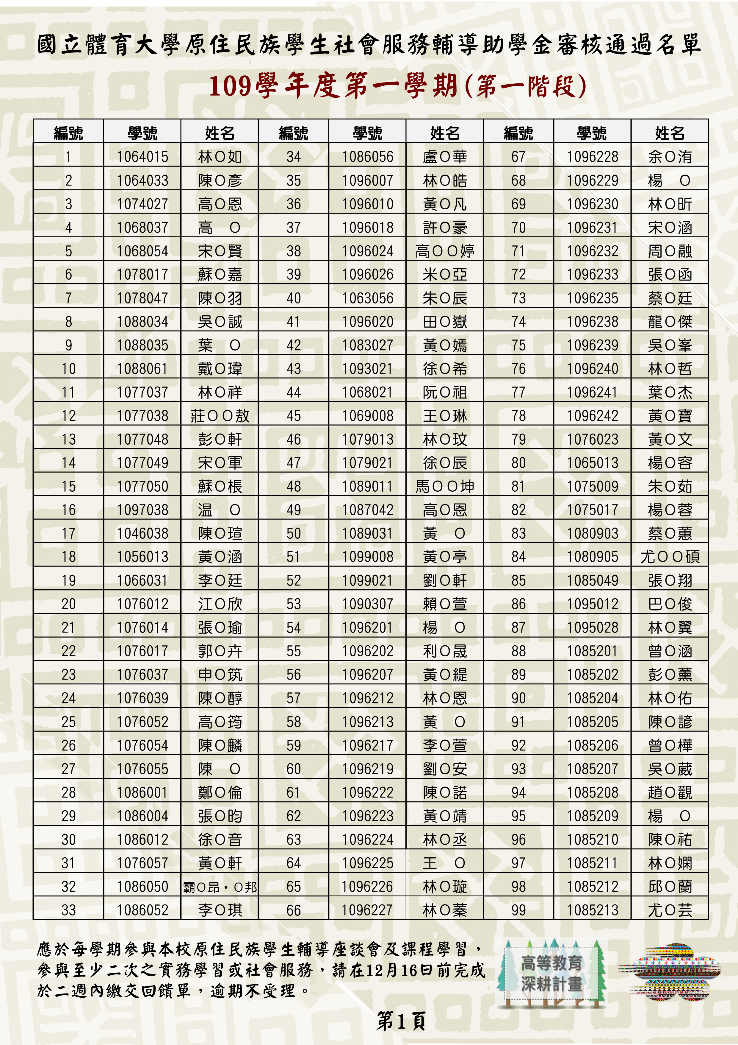 審核名單