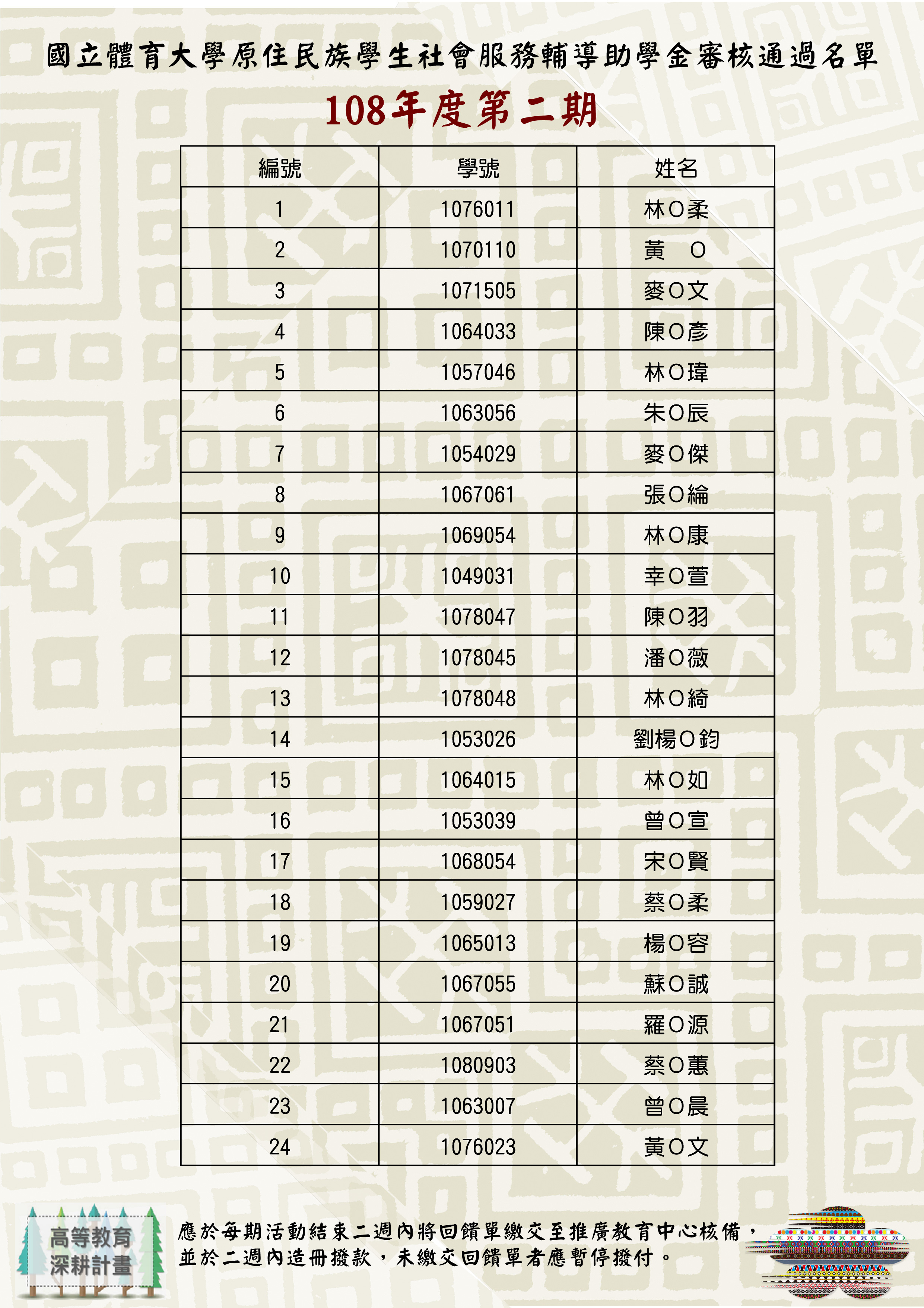助學金審核名單