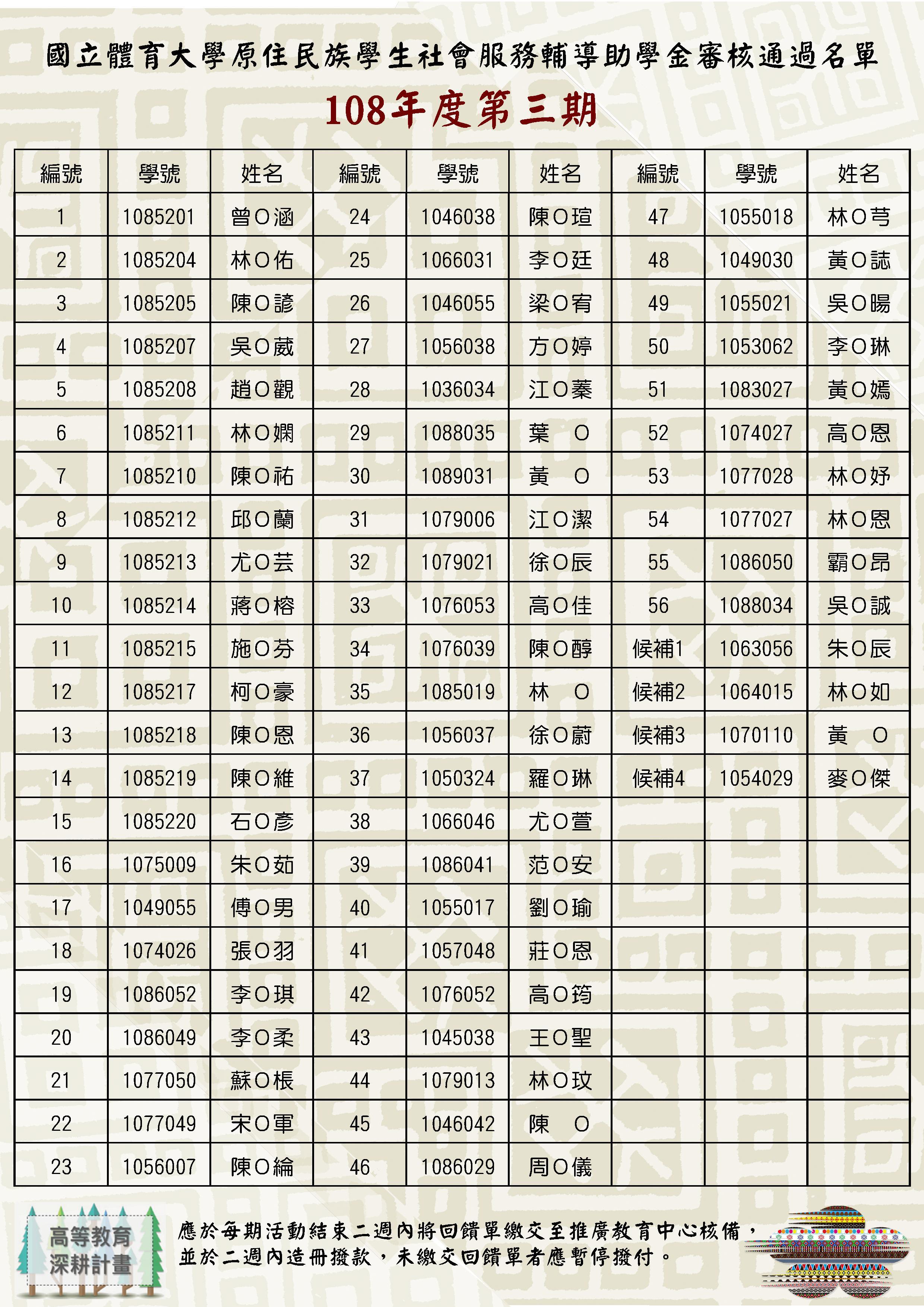 審核名單