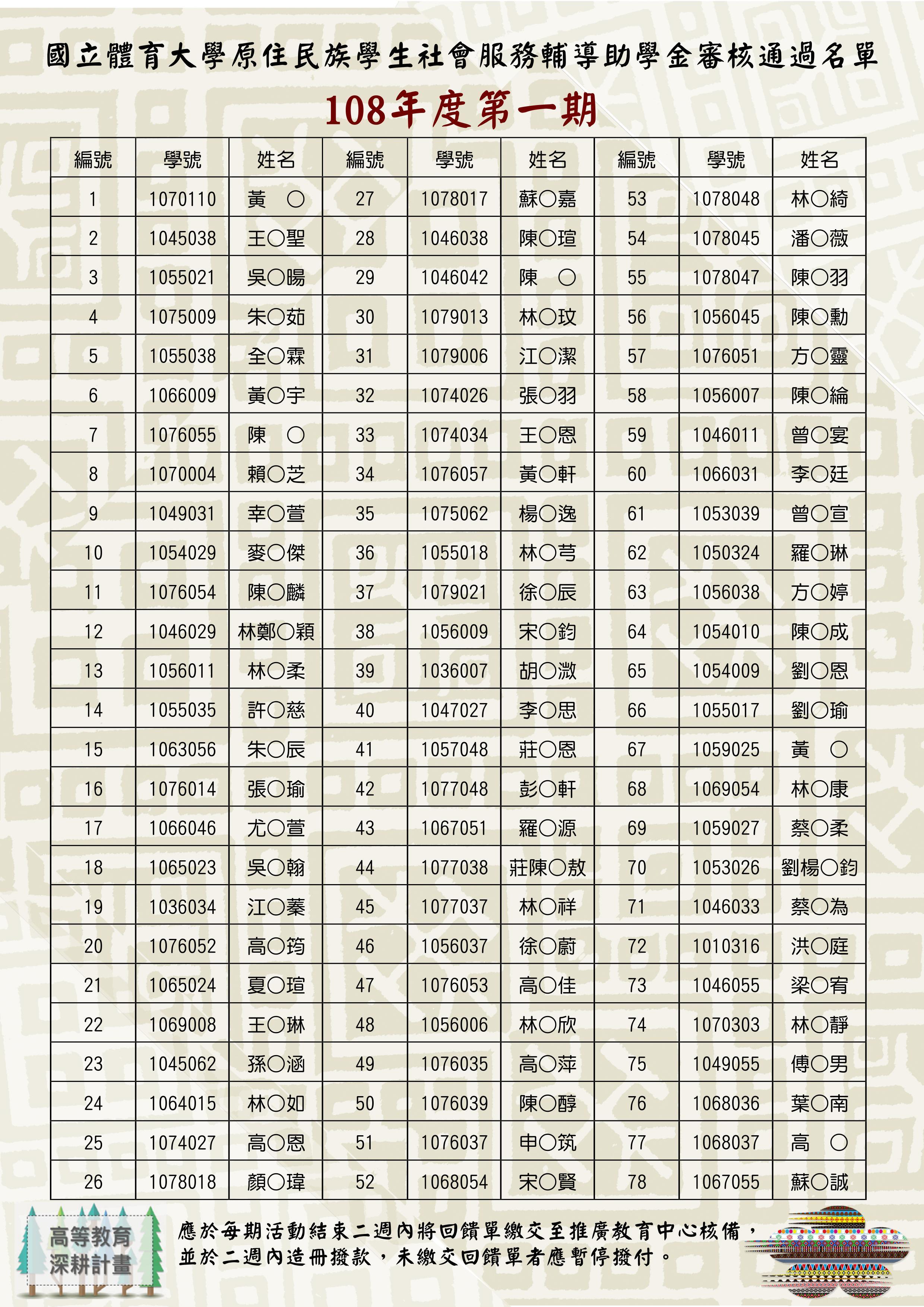 助學金審核名單