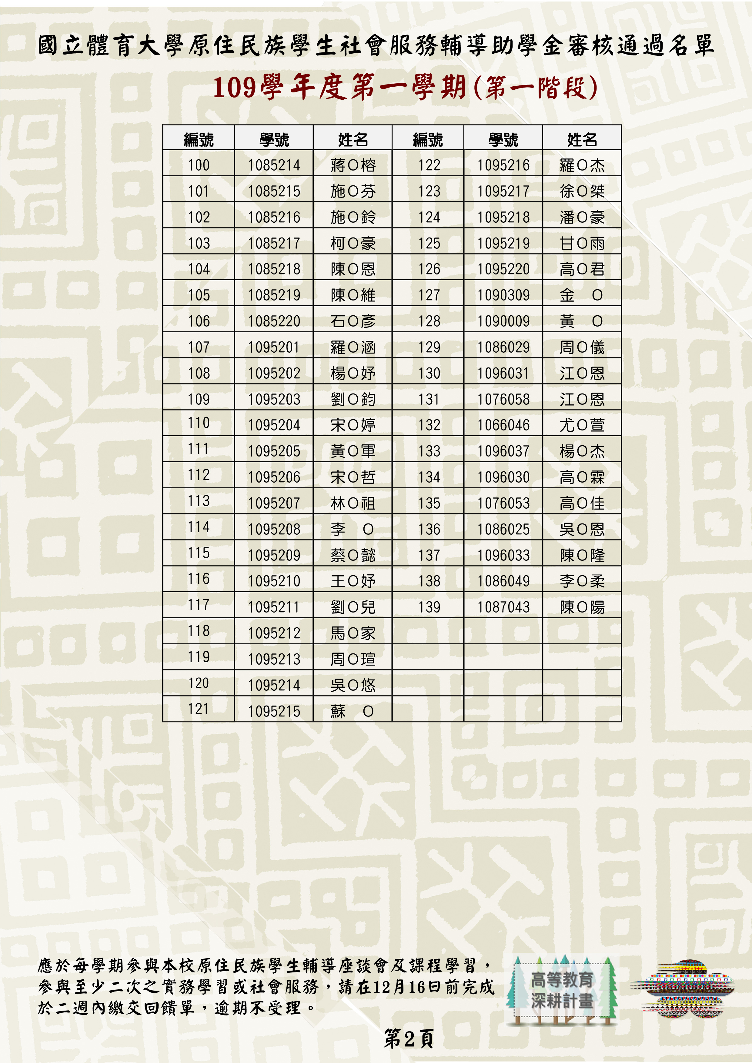 審核名單0